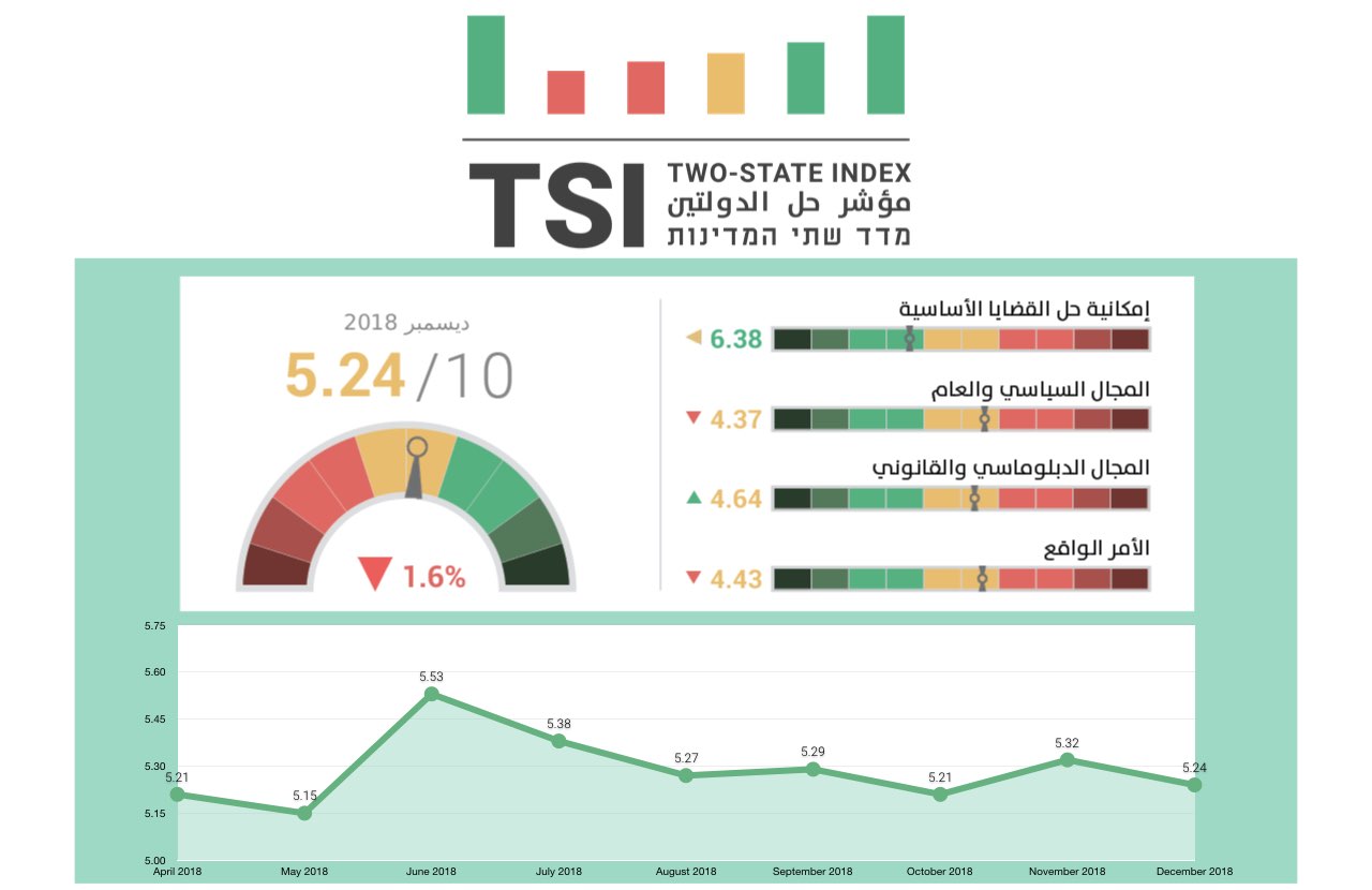TSI201812ARAB