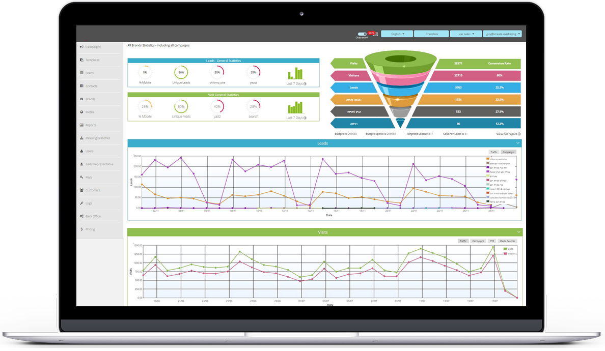 publicators dashboard