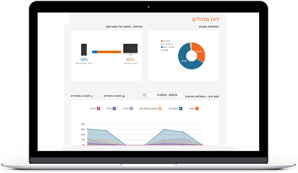 publicators dashboard