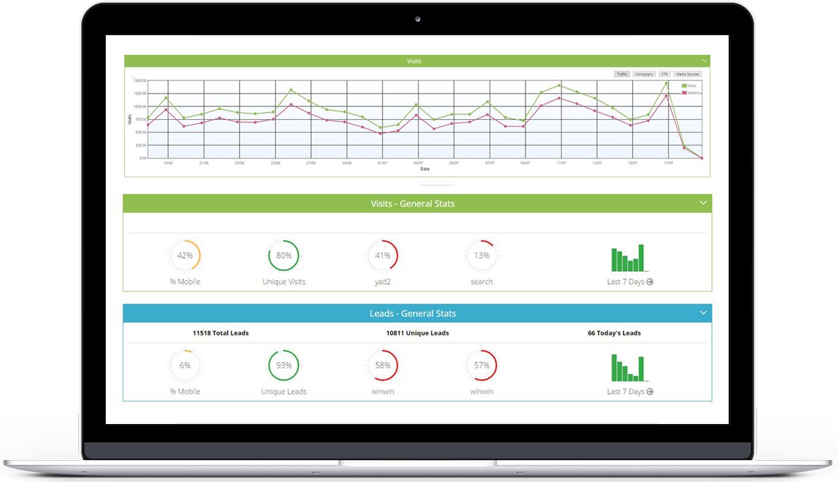 publicators dashboard