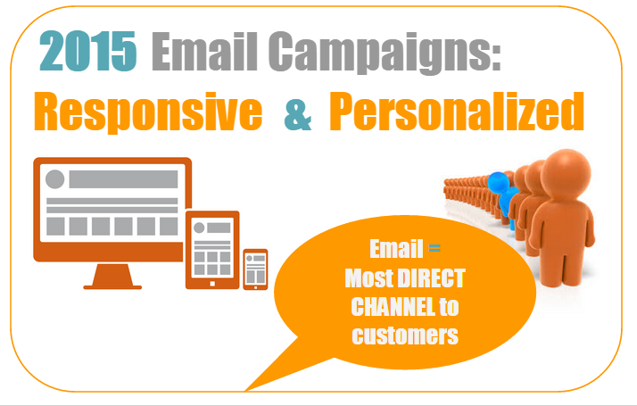 Email Marketing in 2015