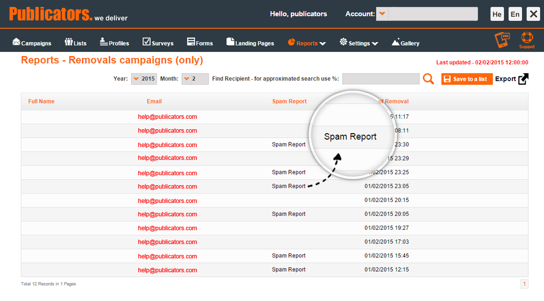 Make the most out of Spam Complaints Report