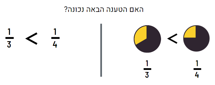 דוגמה לקידוד כפול