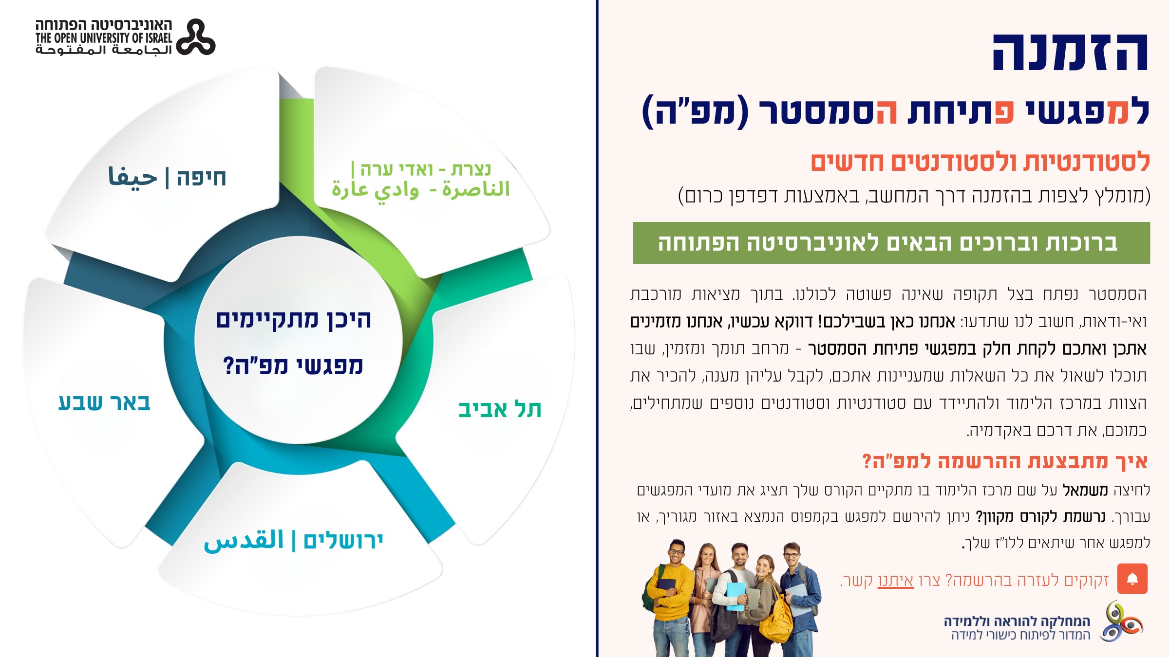 מפגשי פתיחת הסמסטר לסטודנטים חדשים. פרטים מלאים - כאן: https://view.genially.com/63146a982a9272001146a203