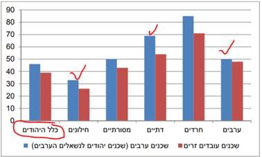 תמונה - כתיבה וסימון על גבי מסך משותף