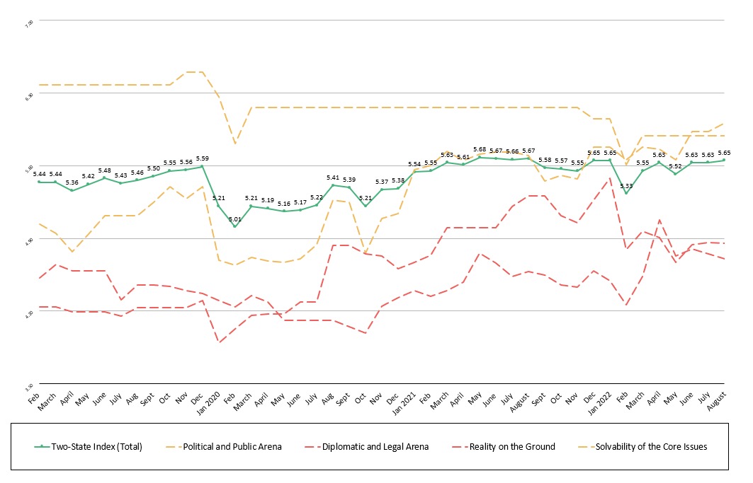 LineGraph