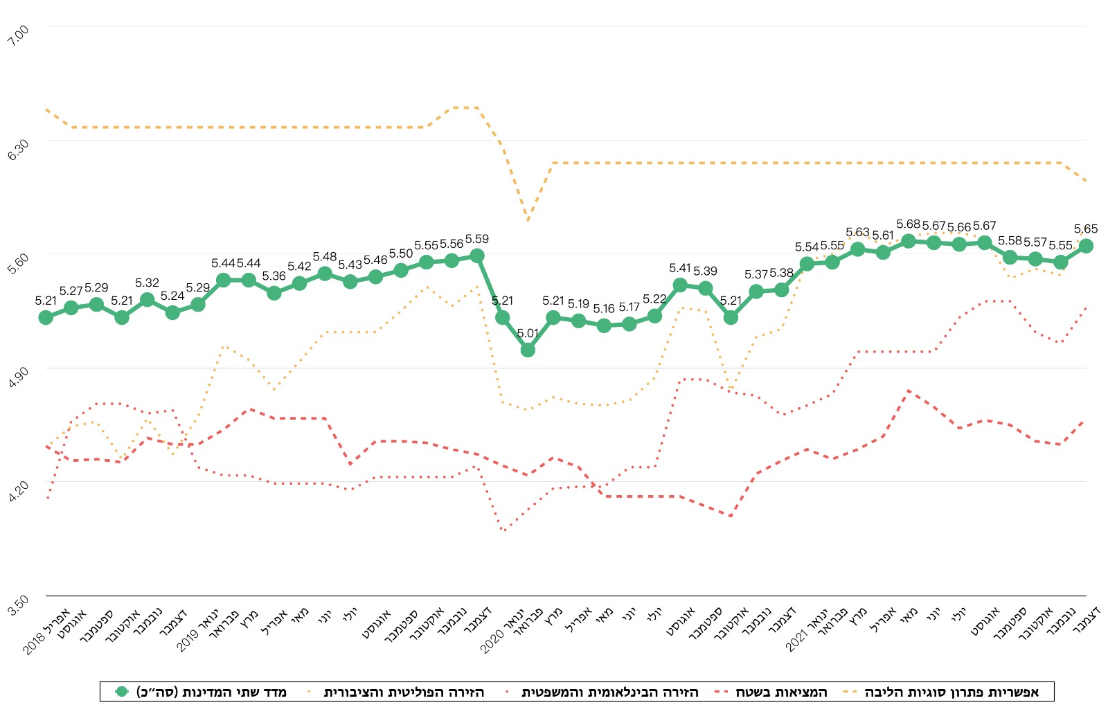 DECGRAPH2021