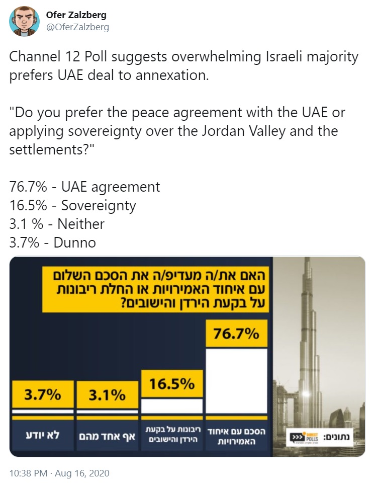 UAEAnnexationPoll