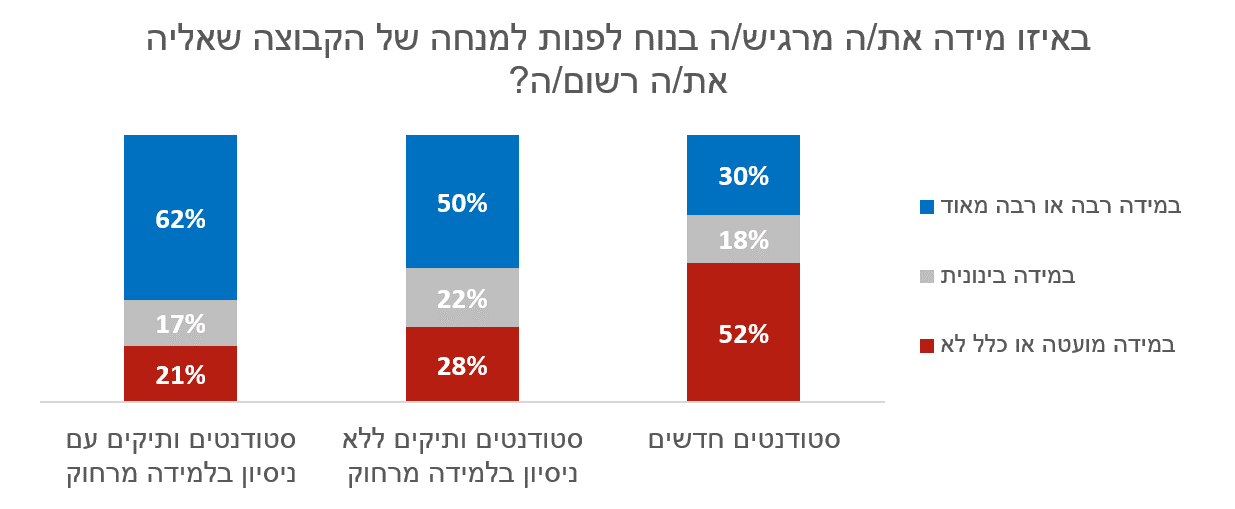 noach2