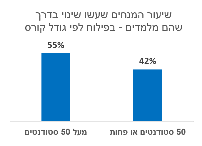 q51