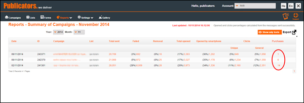 Purchases report