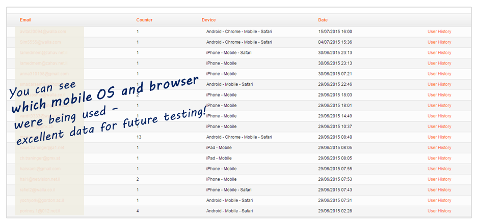 Which mobile Os or browser were used